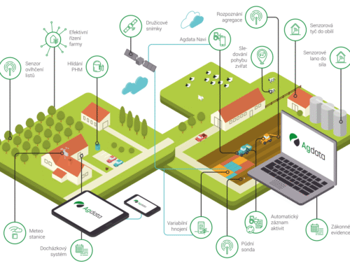 Zaproszenie na wydarzenie: Wykorzystanie czujników do monitorowania lokalnego klimatu, w tym głównych patogenów i procesów biologicznych w uprawie ziemniaków