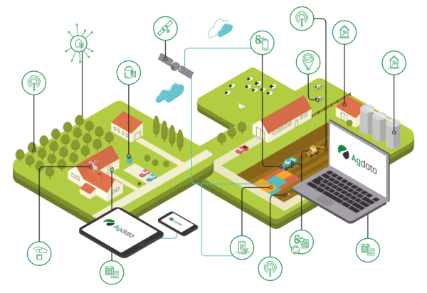 Analýza dat v zemědělství