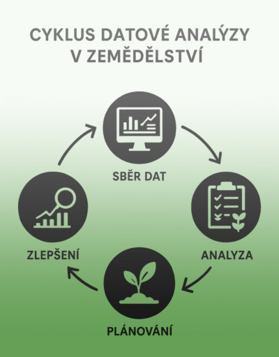 Analýza dat v zemědělství
