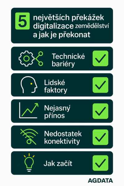 5 největších překážek digitalizace v zemědělství a jak je překonat