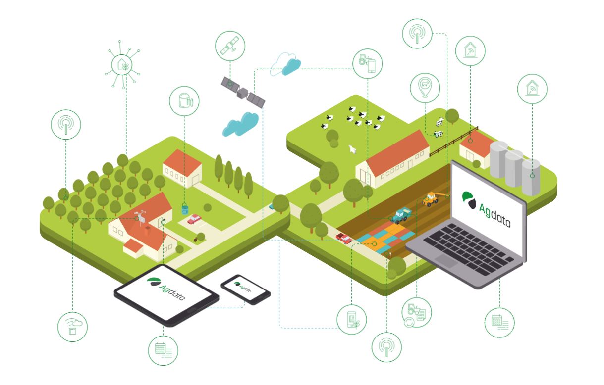 Technologie pro chytrou farmu